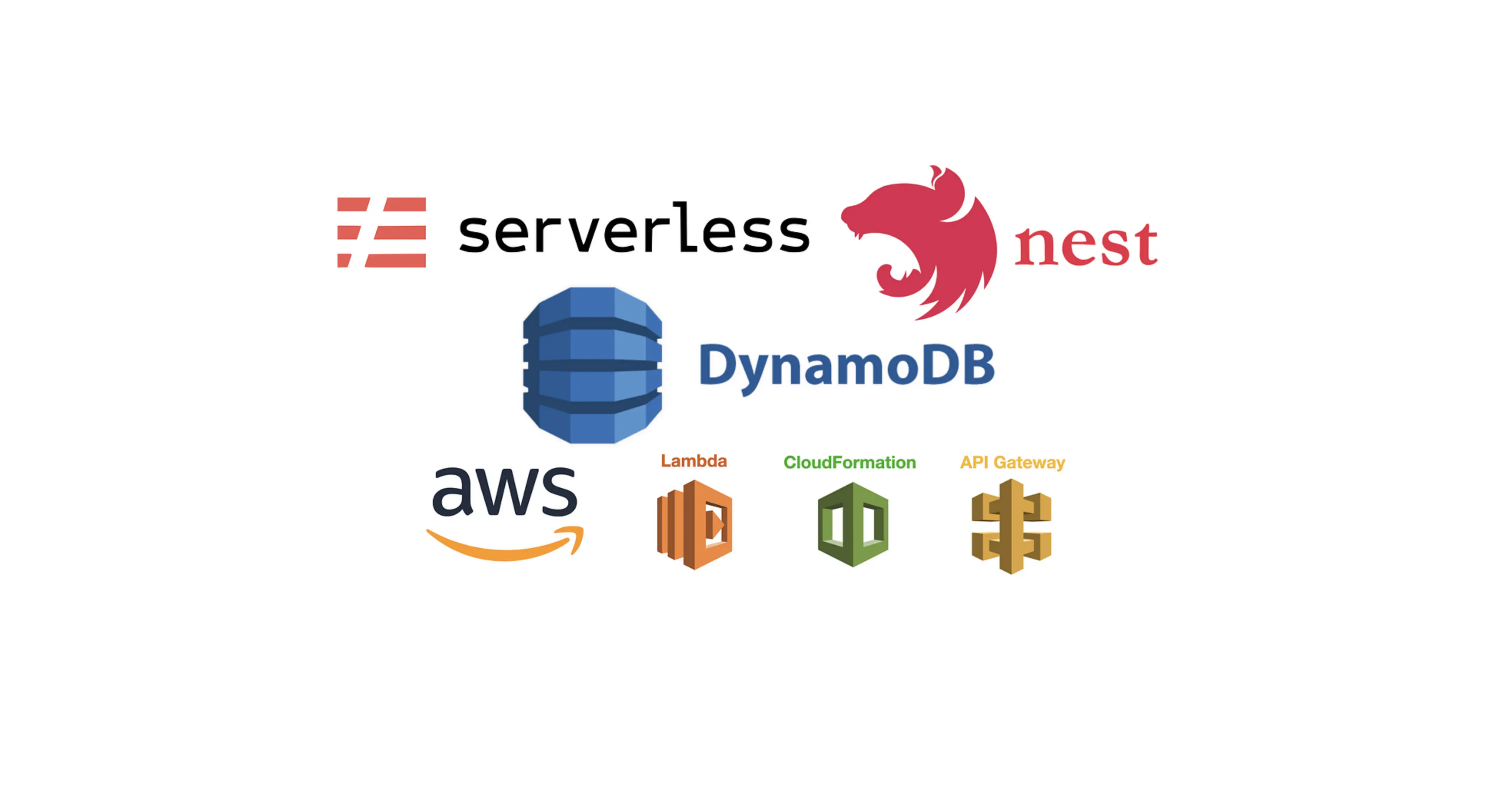 Déploiement cloud, API, microservices & serverless - Example 3